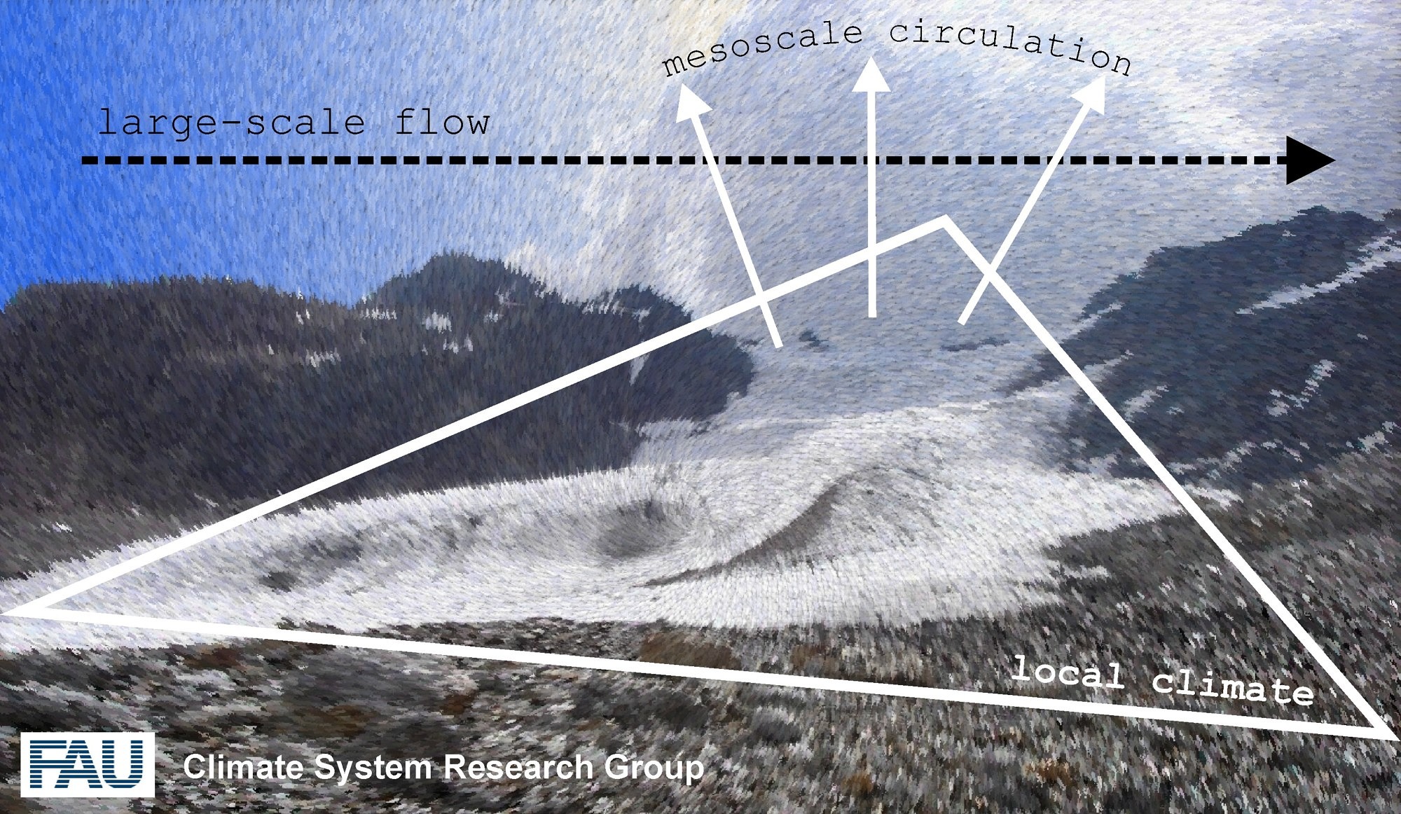 Zur Seite: Climate System Research Group
