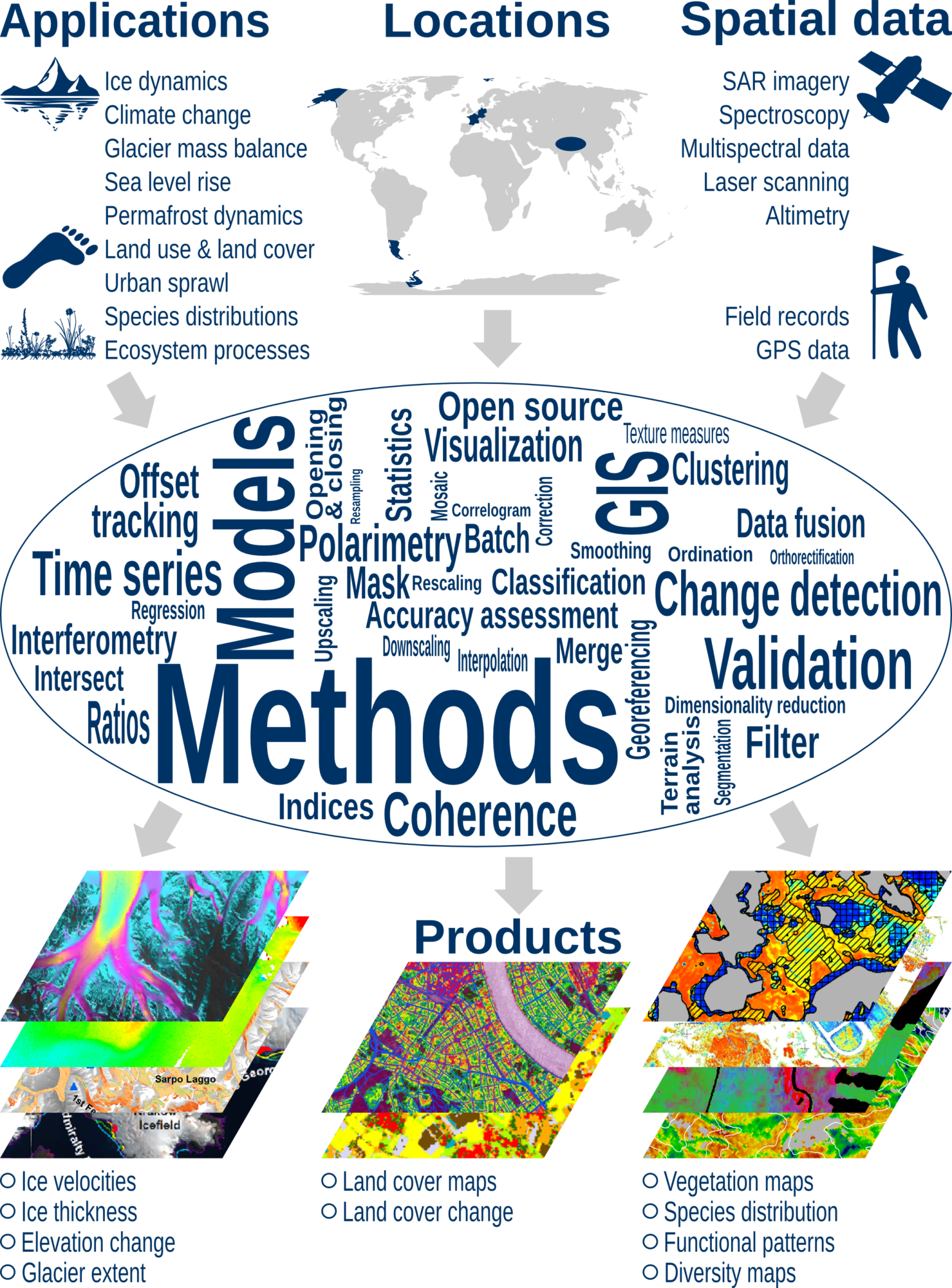 gis research topics 2022